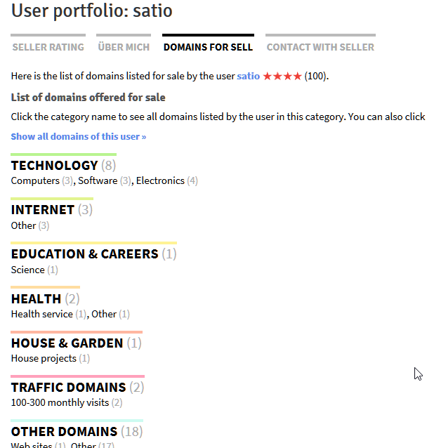 Satio portfolio's on aftermarket.pl